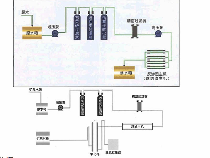 4吨双级水处理设备